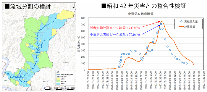 北陸地方整備局　阿賀野川河川事務所
実川・馬取川流域における土砂洪水対策検討業務イメージ