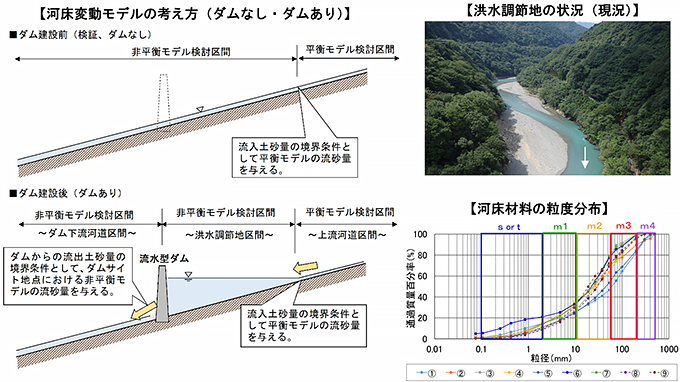 九州地方整備局　筑後川河川事務所
平成29年度 筑後川土砂動態調査検討業務イメージ