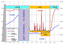 令和２年度 三重河川利水計画検討業務