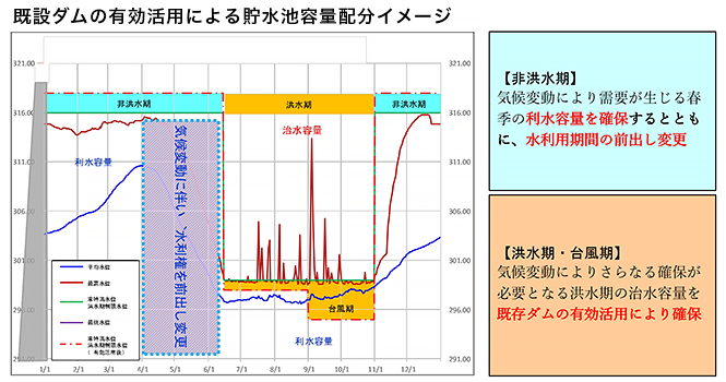 中部地方整備局 三重河川国道事務所
令和２年度 三重河川利水計画検討業務イメージ