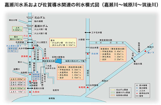 九州地方整備局 佐賀河川事務所
令和元年度　嘉瀬川水系低水管理検討業務イメージ