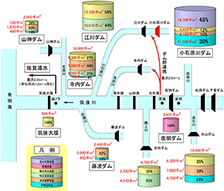 筑後川低水管理運用検討業務