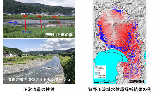 中部地方整備局 沼津河川国道事務所
令和３年度　狩野川河川環境検討業務イメージ