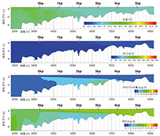 平成２９年度関川下流域環境影響評価検討業務