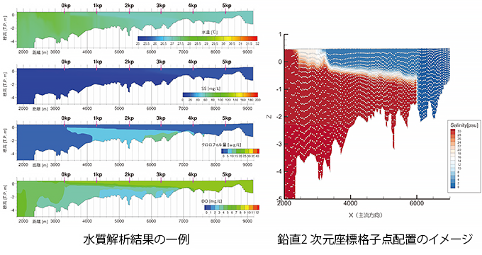 北陸地方整備局 高田河川国道事務所
平成２９年度関川下流域環境影響評価検討業務
イメージ