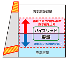 令和５年度 九州管内ダム治水利水機能強化検討業務