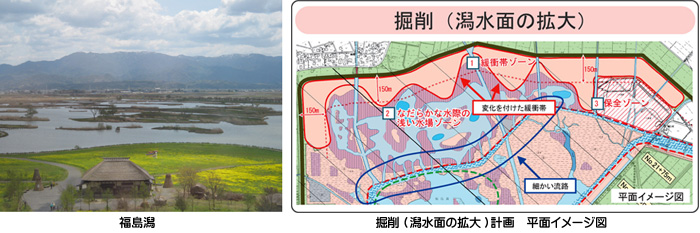 新潟県 新潟地域振興局
福島潟広域河改基幹（大規模）環境保全対策検討業務委託イメージ