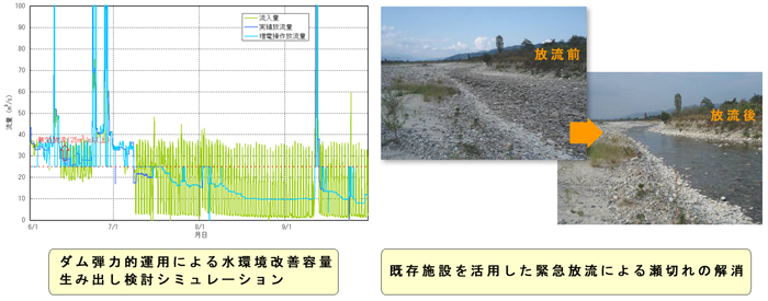北陸地方整備局　大町ダム管理所
大町ダム水環境改善検討業務（局長表彰）イメージ