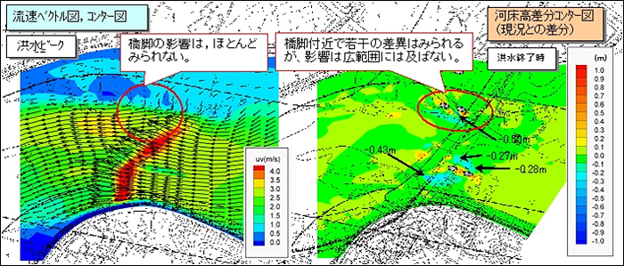 近畿地方整備局　紀南河川国道事務所
平成２０年度紀勢線富田川橋予備修正設計他業務
イメージ