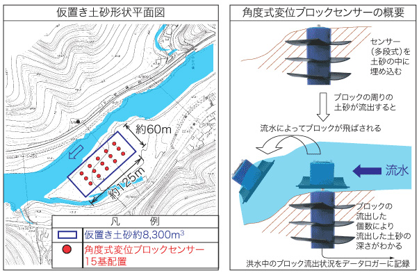 九州地方整備局 八代河川国道事務所
球磨川中下流域河川管理等検討業務イメージ