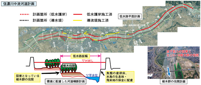 北陸地方整備局 信濃川河川事務所
信濃川水系河川整備基本方針検討業務イメージ