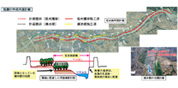 北陸地方整備局 信濃川河川事務所
信濃川水系河川整備基本方針検討業務
