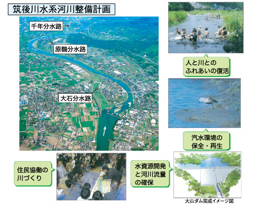 九州地方整備局 筑後川河川事務所
筑後川水系河川整備計画（案）作成業務イメージ