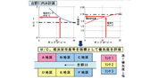 四国地方整備局 徳島河川国道事務所
吉野川内水解析検討業務