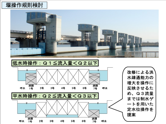近畿地方整備局 和歌山河川国道事務所
紀ノ川大堰操作規則・細則及び貯水池運用検討業務イメージ
