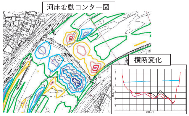 近畿地方整備局 姫路河川国道事務所
加古川堰堤他補強対策詳細設計業務イメージ