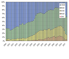 橋梁長寿命化修繕計画策定支援業務