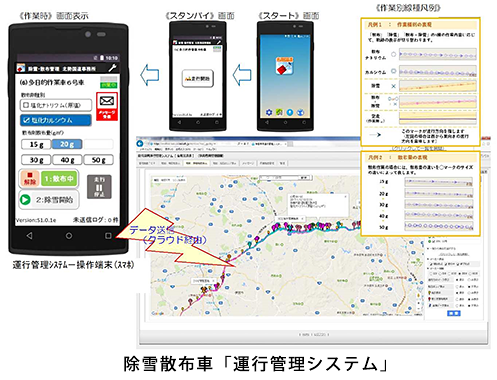 国土交通省　北勢国道事務所
北勢国道管内道路維持管理計画検討業務イメージ