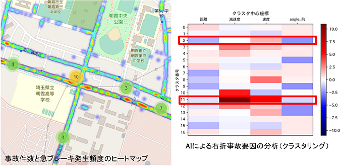 埼玉県　県土整備部
交差点整備工事（交通安全対策検討業務委託）イメージ