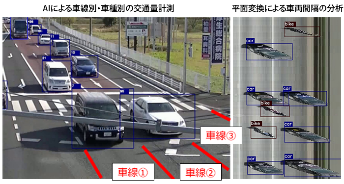 関東地方整備局　千葉国道事務所
千葉国道管内移動性向上対策等検討業務３１Ｆ３イメージ