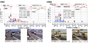 近畿地方整備局 滋賀国道事務所
平成19年度道路交通環境安全推進検討業務