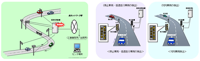 四国地方整備局 中村河川国道事務所
中村管内地域ITS整備計画検討業務委託イメージ