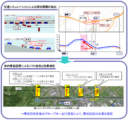 株式会社東京建設コンサルタント 中部地方整備局 静岡国道事務所 国道1号藤枝バイパス渋滞対策検討
