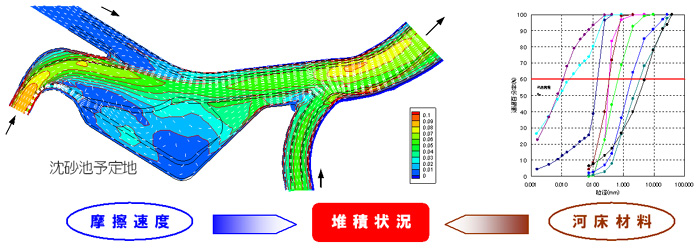 新潟県 新発田地域振興局
福島潟広域基幹河川改修（大規模）沈砂池施設設計業務委託イメージ