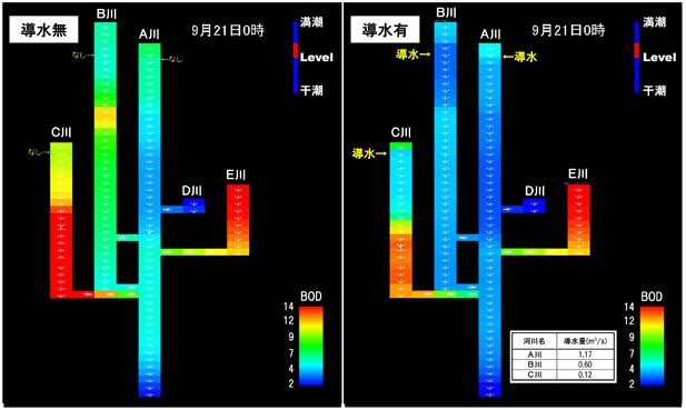 河川環境管理財団
浄化導水施設の運用管理方策に関する資料整理イメージ