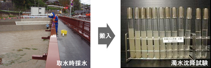 大阪府  安威川ダム建設事務所
安威川　ダム流量調査及び水質調査業務委託（その２）
イメージ