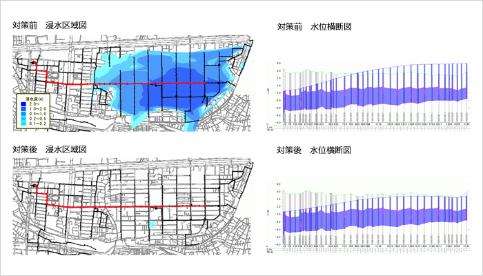 大阪府 寝屋川水系改修工営所　
深江集水区外水理解析検討委託イメージ
