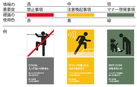 河川標識のデザインルール
