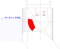 ダム越流堤（固定堰）として使用