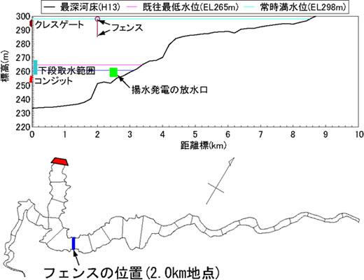 図1　フェンス設置位置