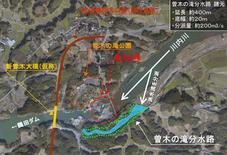 分水路周辺の状況