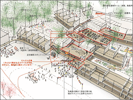 再生する集落の商店街と上部の国道とを結ぶ形で斜面上に展開する小中学校の計画