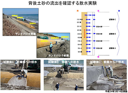 写真3　サンドパックへの放水実験状況