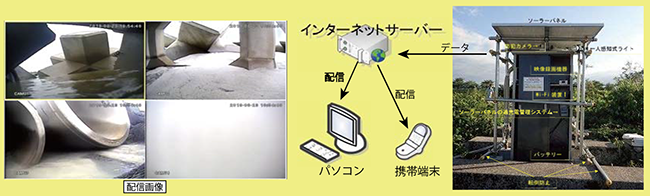 水中モニタリング技術